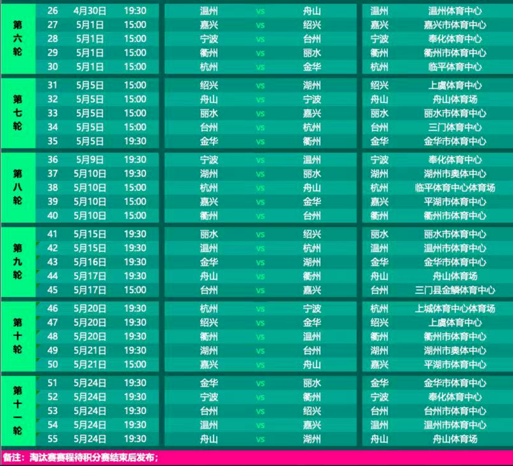 开云体育-“吴越杯”第五轮顺利完赛！宁波、杭州两队领跑积分榜