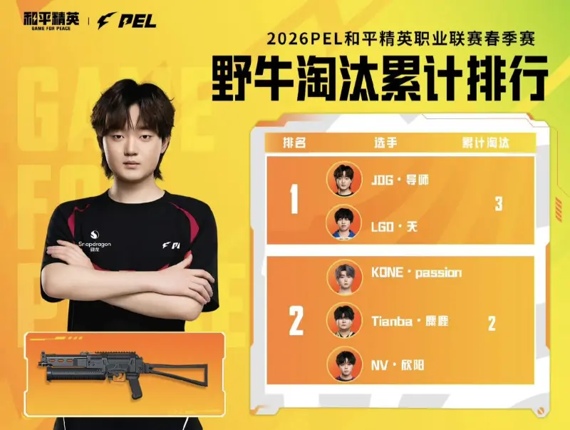 kaiyun-春季赛数据回顾-冲锋枪：仙崽UMP45淘汰21，86UZI淘汰6